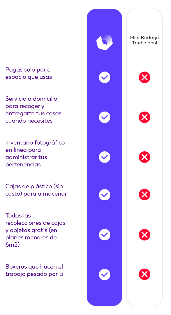 cuadro comparativo boxmi